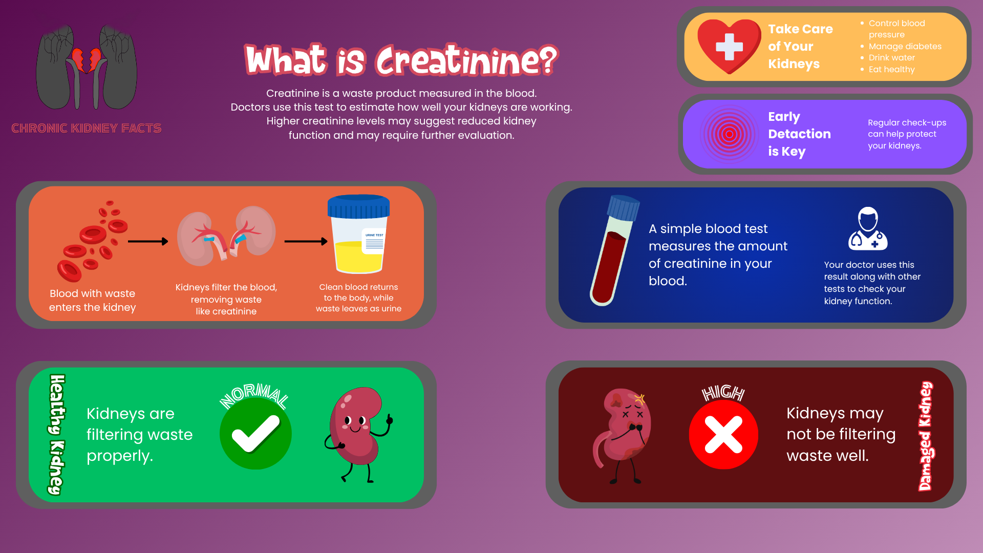 Creatinine Blood Test Sample
